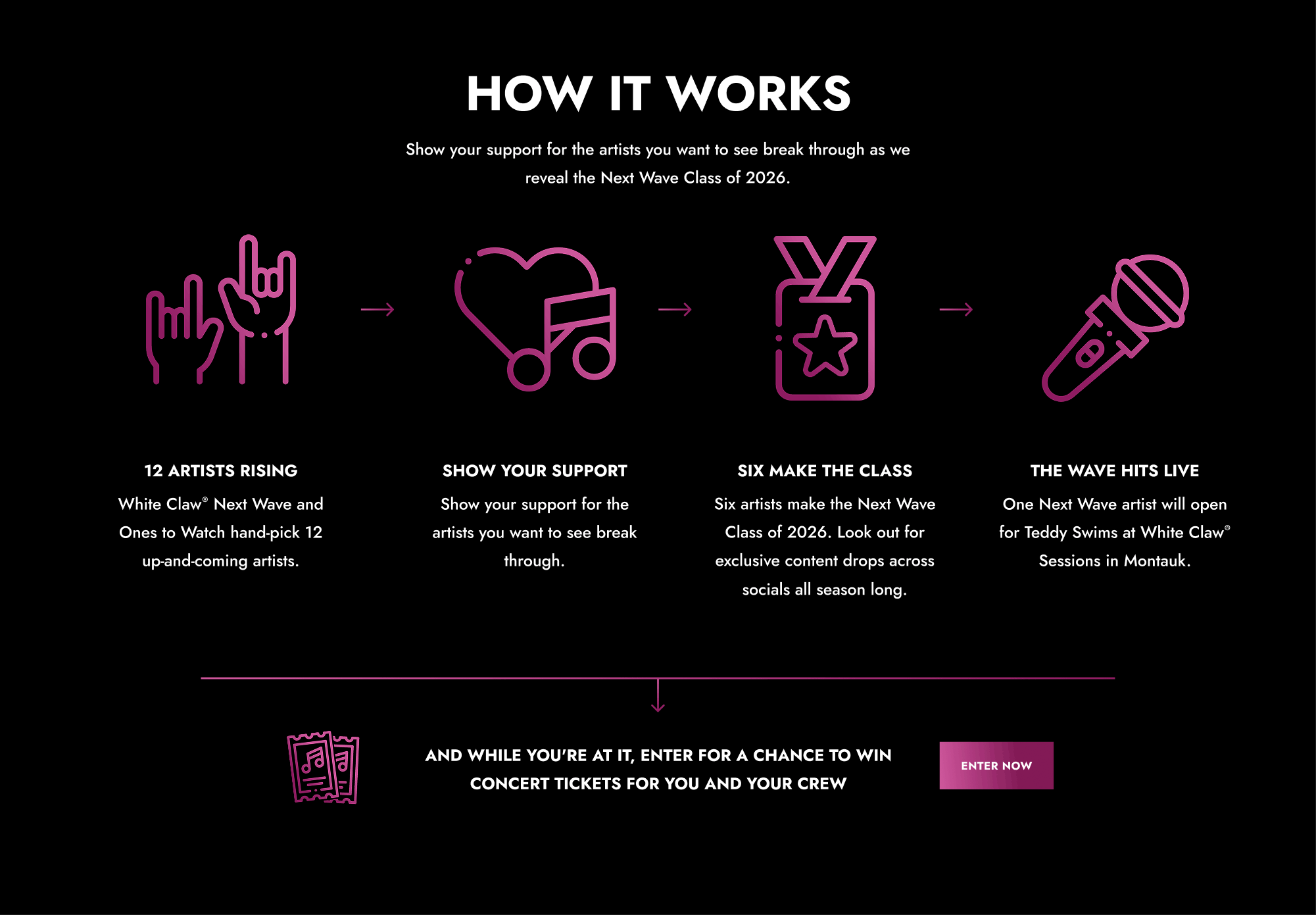 how it works show support